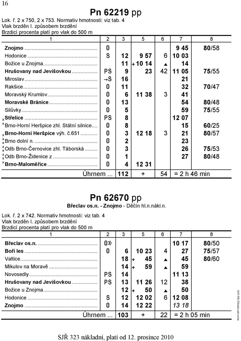 .. 13 54 80/48 Silůvky... 5 59 75/55 Střelice... 8 12 07 Brno-Horní Heršpice zhl. Státní silnice... 8 15 60/25 Brno-Horní Heršpice výh. č.651... 3 12 18 3 21 80/57 Brno dolní n.