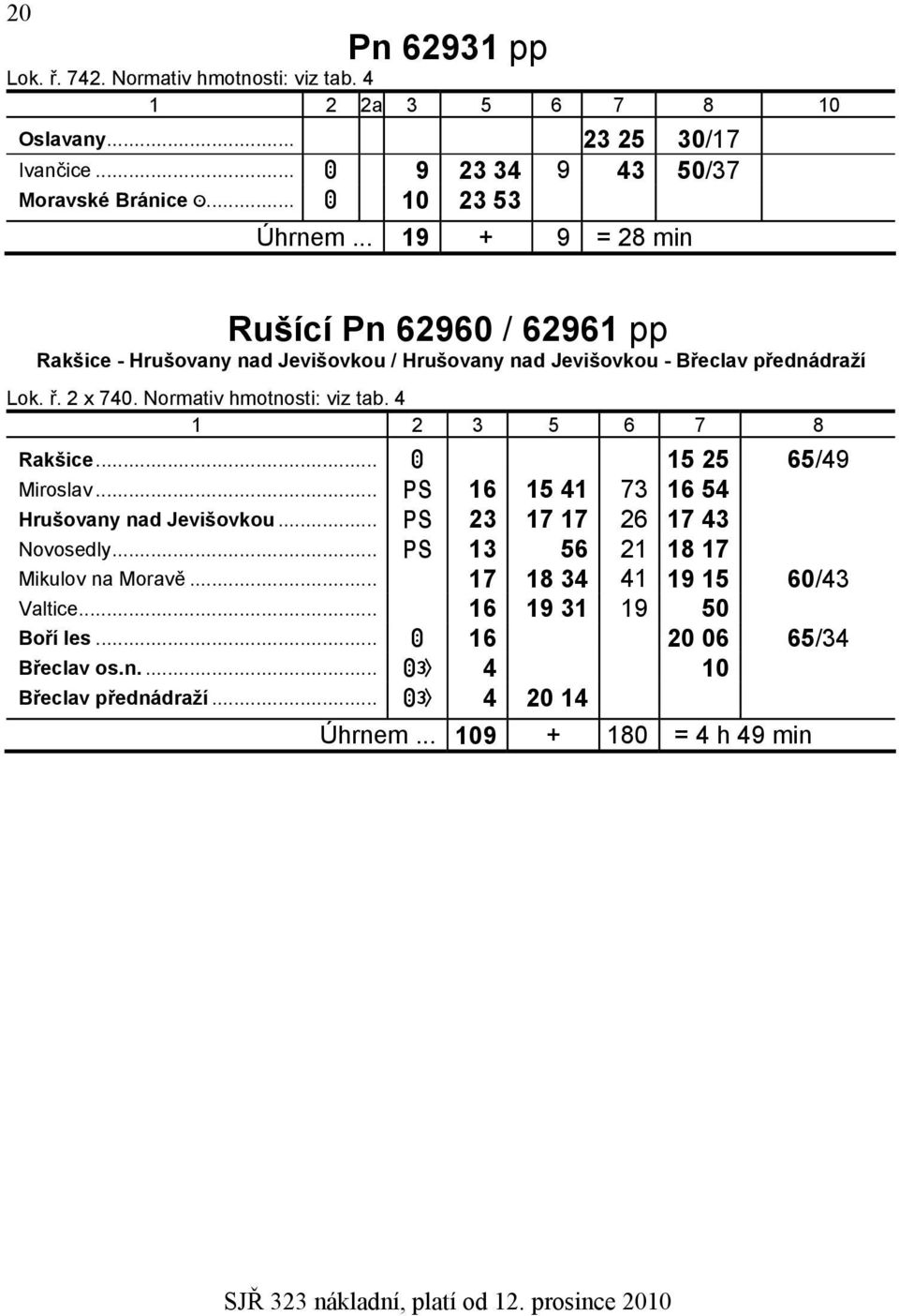 Normativ hmotnosti: viz tab. 4 Rakšice... 15 25 65/49 Miroslav... 16 15 41 73 16 54 Hrušovany nad Jevišovkou... 23 17 17 26 17 43 Novosedly.