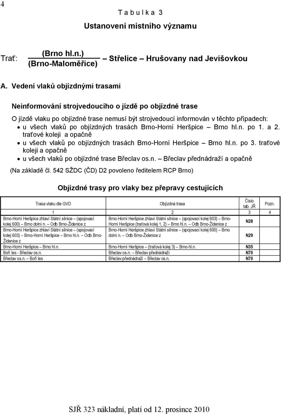 objízdných trasách Brno-Horní Heršpice Brno hl.n. po 1. a 2. traťové koleji a opačně u všech vlaků po objízdných trasách Brno-Horní Heršpice Brno hl.n. po 3.