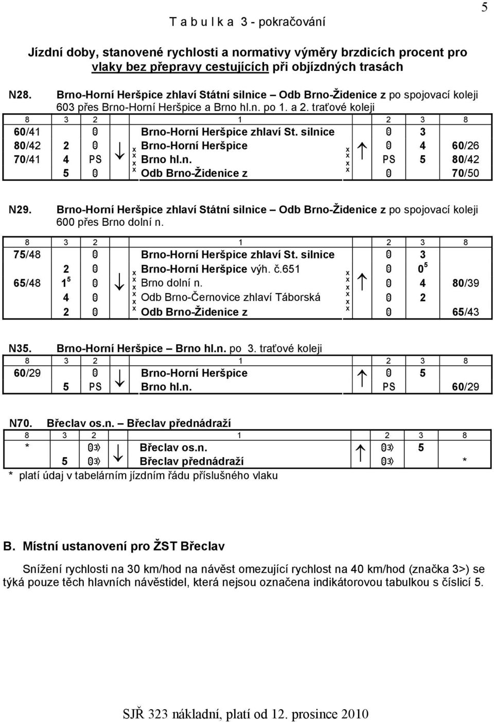 silnice 3 80/42 2 Brno-Horní Heršpice 4 60/26 70/41 4 Brno hl.n. 5 80/42 5 Odb Brno-Židenice z 70/50 N29.