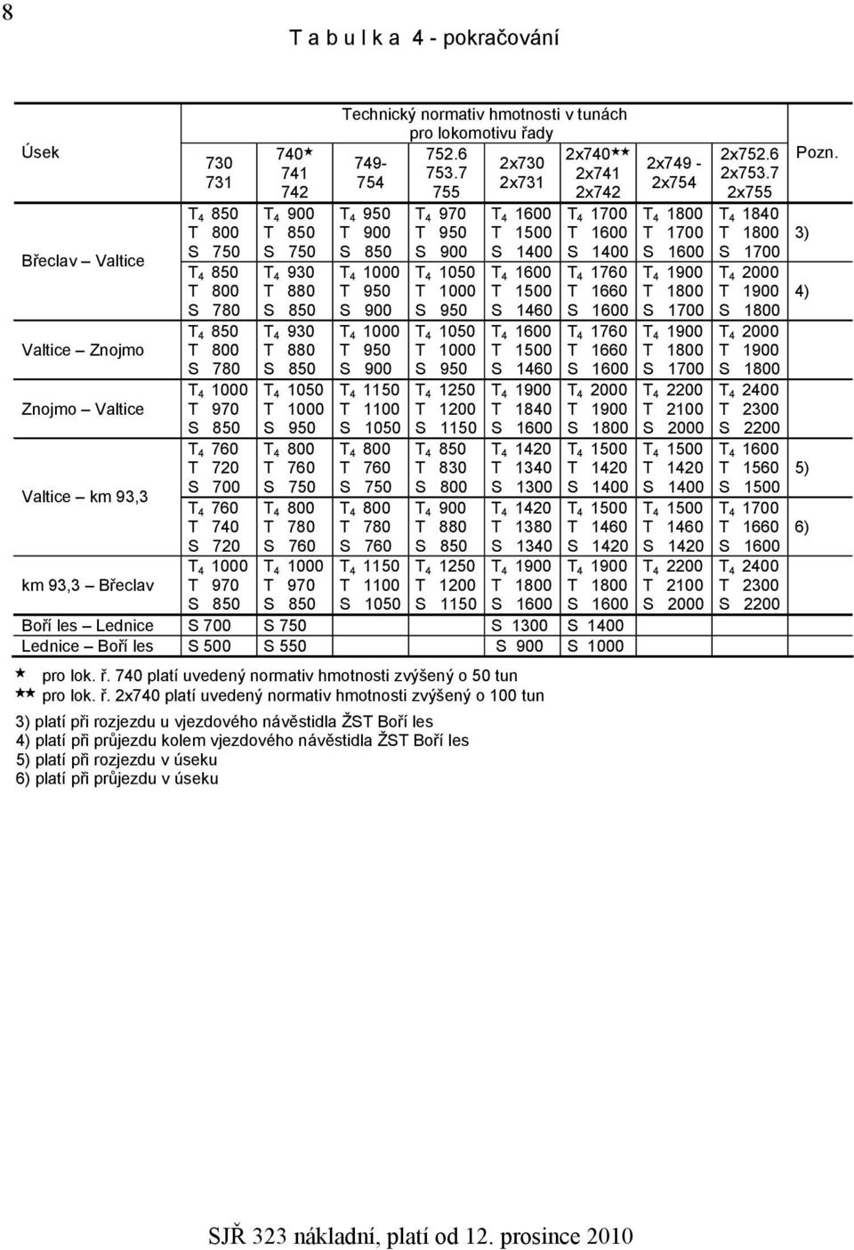 850 Technický normativ hmotnosti v tunách pro lokomotivu řady 752.6 2x740 749-2x730 753.