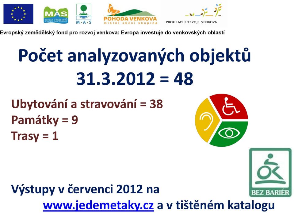 38 Památky = 9 Trasy = 1 Výstupy v