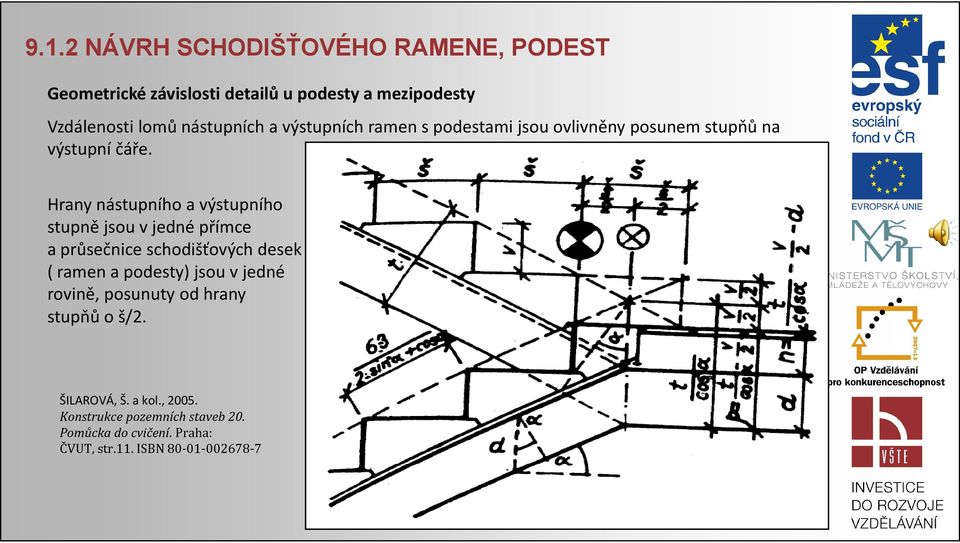 Hrany nástupního a výstupního stupně jsou vjedné přímce a průsečnice schodišťových desek ( ramen a podesty) jsou vjedné