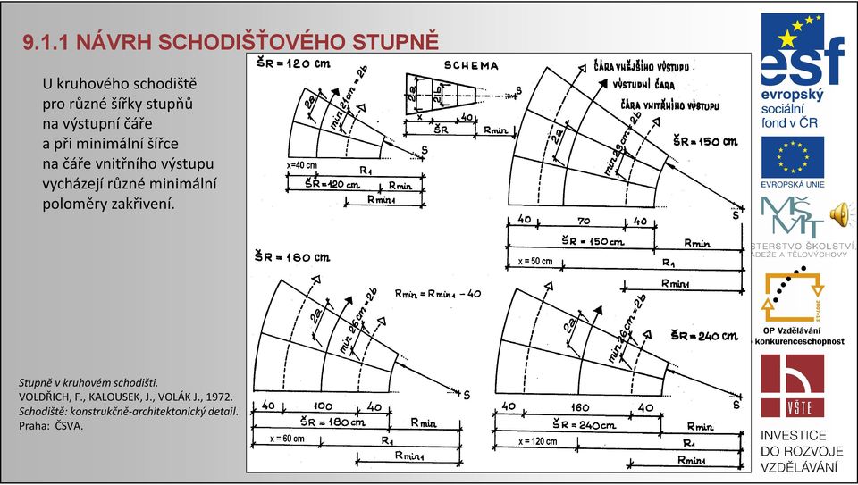 minimální poloměry zakřivení. Stupně v kruhovém schodišti. VOLDŘICH, F.