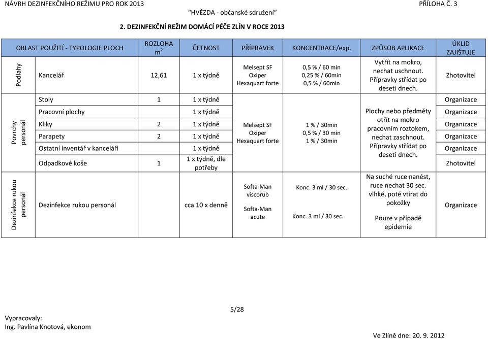 ZPŮSOB APLIKACE 0,5 % / 60 min 0,25 % / 60min 0,5 % / 60min Vytřít na mokro, nechat uschnout. deseti dnech.