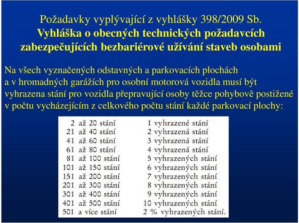 všech vyznačených odstavných a parkovacích plochách a v hromadných garážích pro osobní motorová