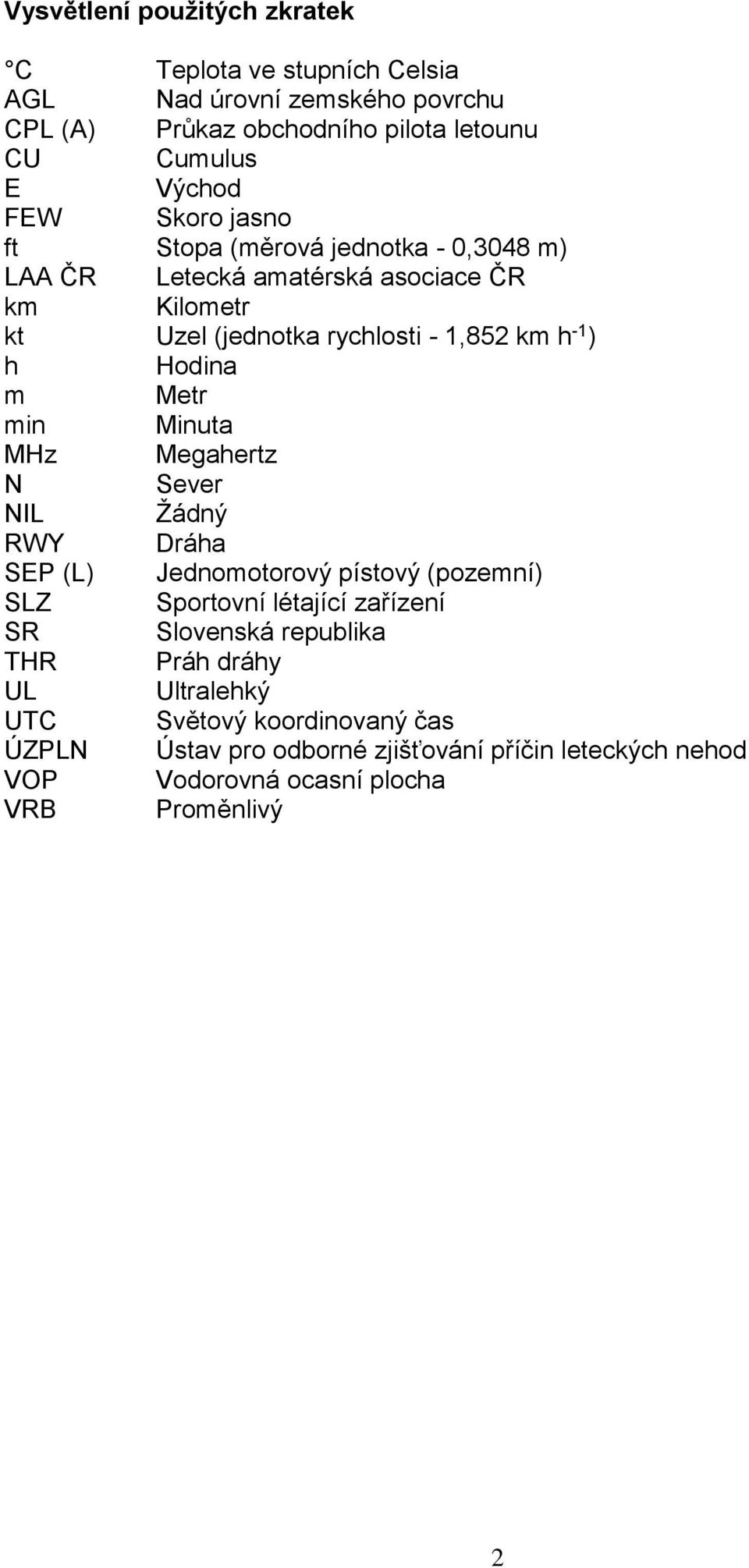 Metr min Minuta MHz Megahertz N Sever NIL Žádný RWY Dráha SEP (L) Jednomotorový pístový (pozemní) SLZ Sportovní létající zařízení SR Slovenská republika