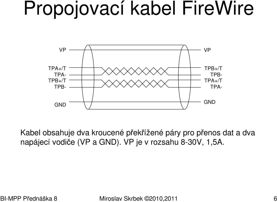 překřížené páry pro přenos dat a dva napájecí vodiče (VP a GND).