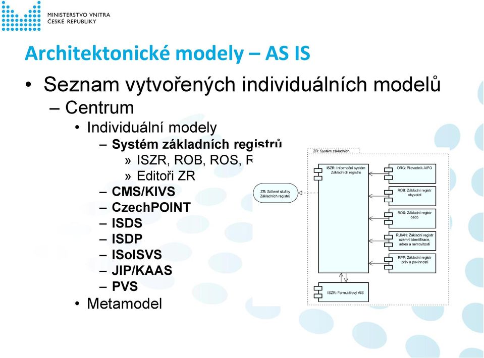 základních registrů» ISZR, ROB, ROS, RUIAN, RPP, ORG»