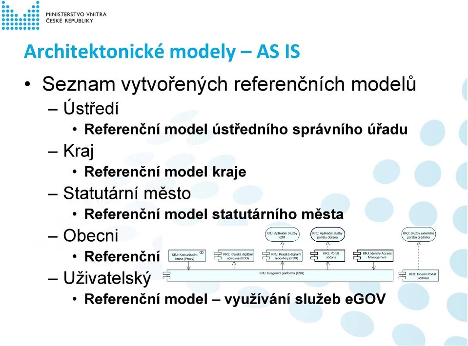 Statutární město Referenční model statutárního města Obecni Referenční