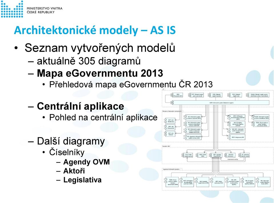 mapa egovernmentu ČR 2013 Centrální aplikace Pohled na