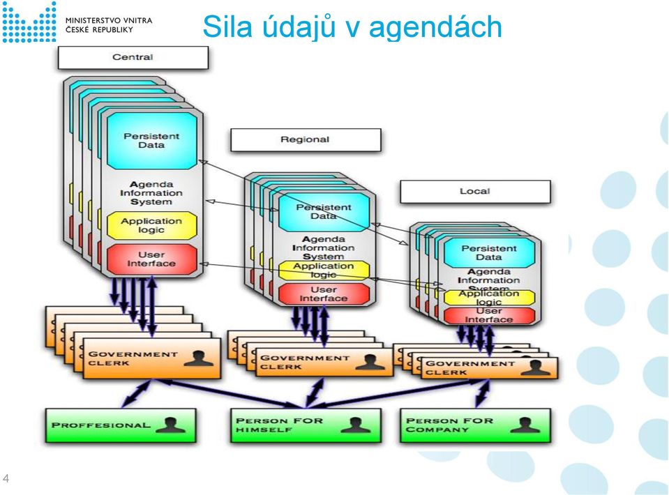 agendách