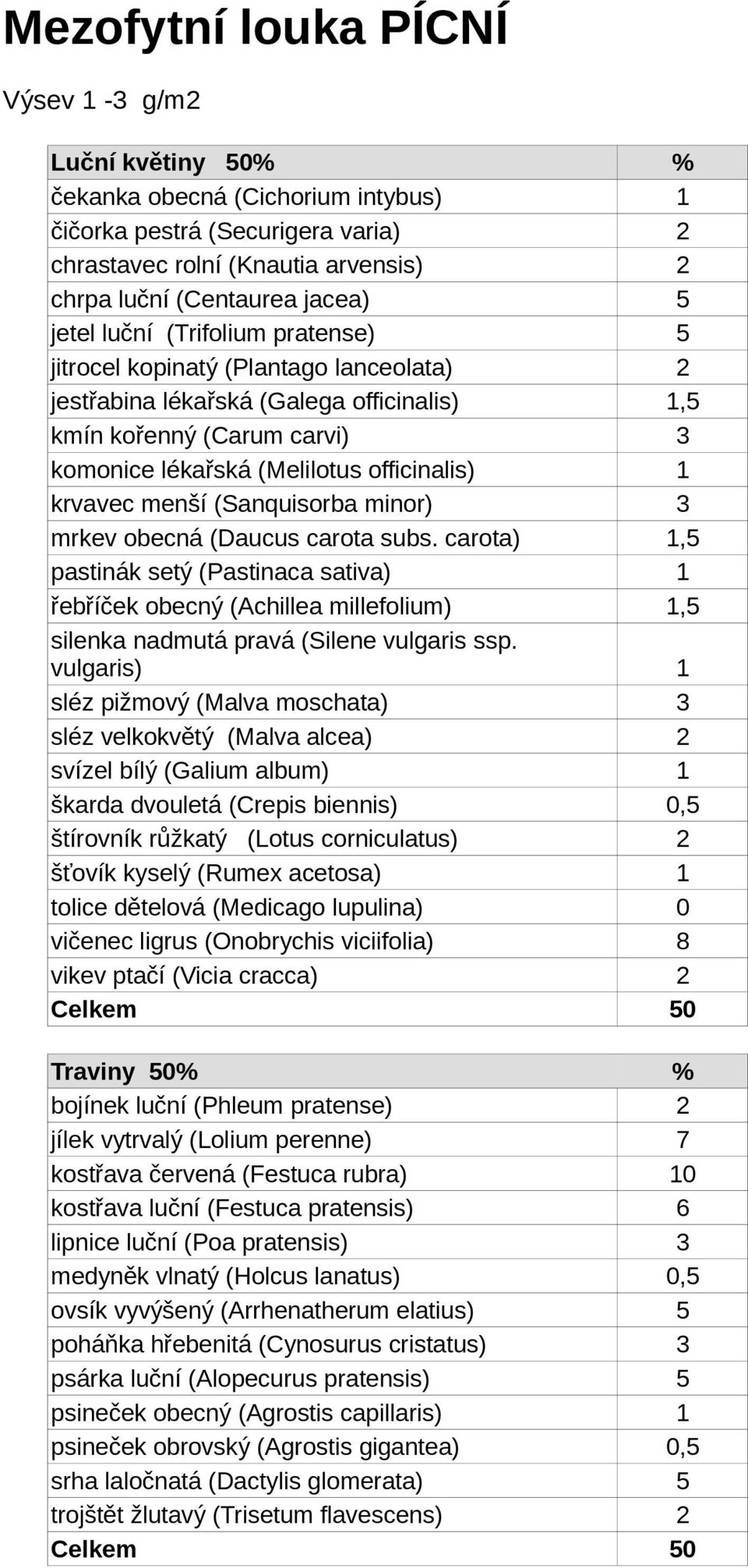 krvavec menší (Sanquisorba minor) 3 mrkev obecná (Daucus carota subs.