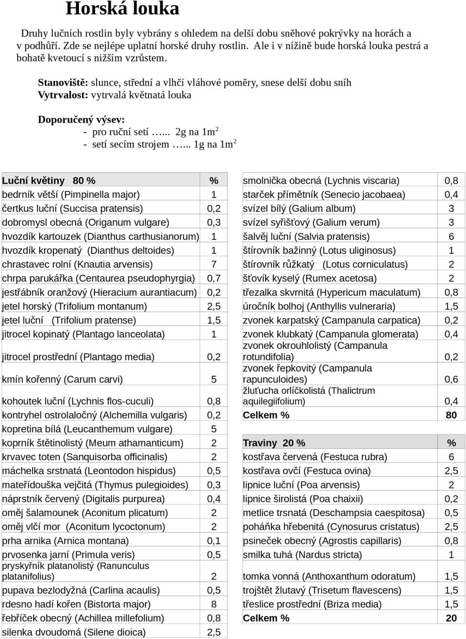 Stanoviště: slunce, střední a vlhčí vláhové poměry, snese delší dobu sníh Luční květiny 80 % % smolnička obecná (Lychnis viscaria) 0,8 bedrník větší (Pimpinella major) 1 starček přímětník (Senecio