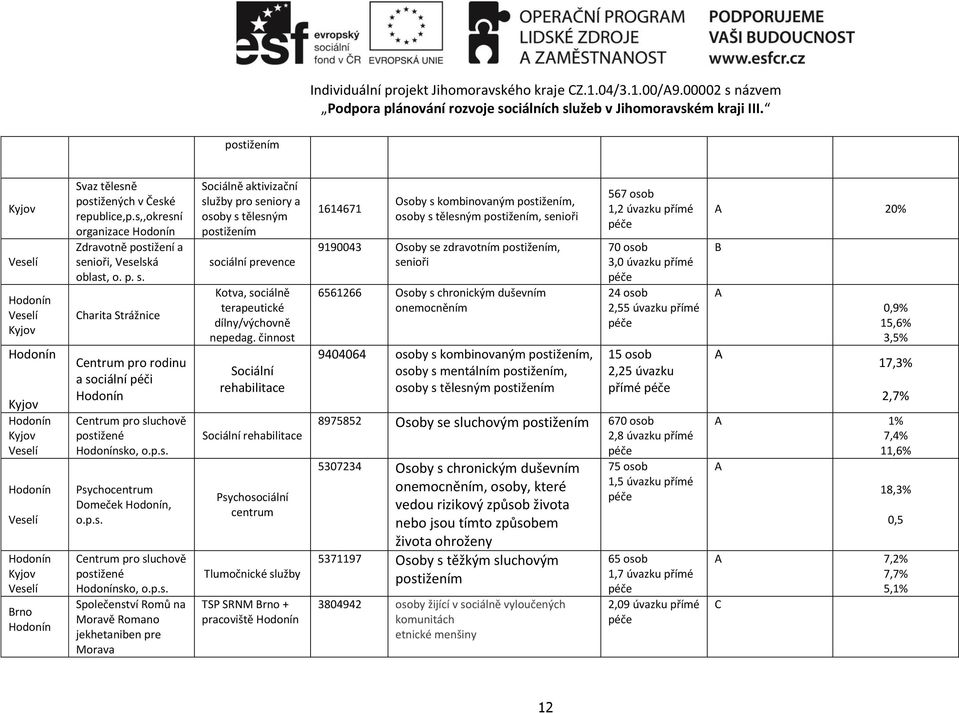 harita Strážnice entrum pro rodinu a sociální péči entrum pro sluchově postižené sko, Psychocentrum Domeček, entrum pro sluchově postižené sko, Společenství Romů na Moravě Romano jekhetaniben pre