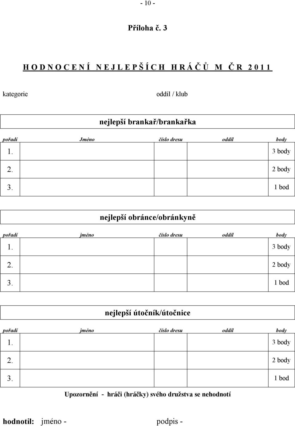 pořadí Jméno číslo dresu oddíl body 1. 3 body 2. 2 body 3.