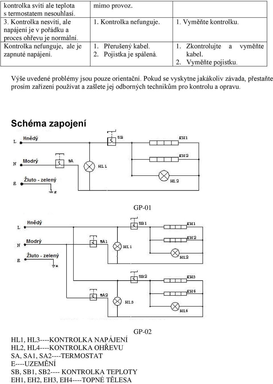 Výše uvedené problémy jsou pouze orientační. Pokud se vyskytne jakákoliv závada, přestaňte prosím zařízení používat a zašlete jej odborných technikům pro kontrolu a opravu.