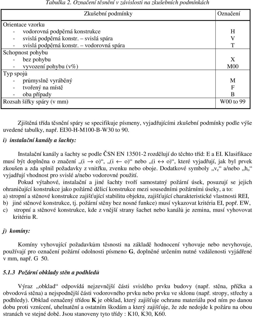 Zjištěná třída těsnění spáry se specifikuje písmeny, vyjadřujícími zkušební podmínky podle výše uvedené tabulky, např. EI30-H-M100-B-W30 to 90.