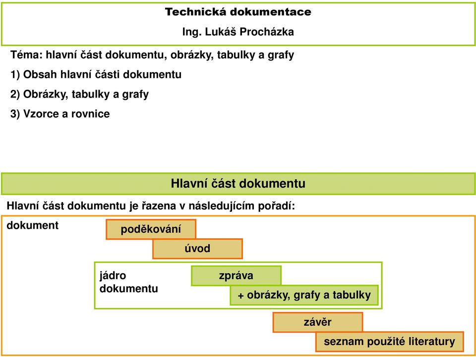 část dokumentu Hlvní část dokumentu je řzen v následujíím pořdí: dokument