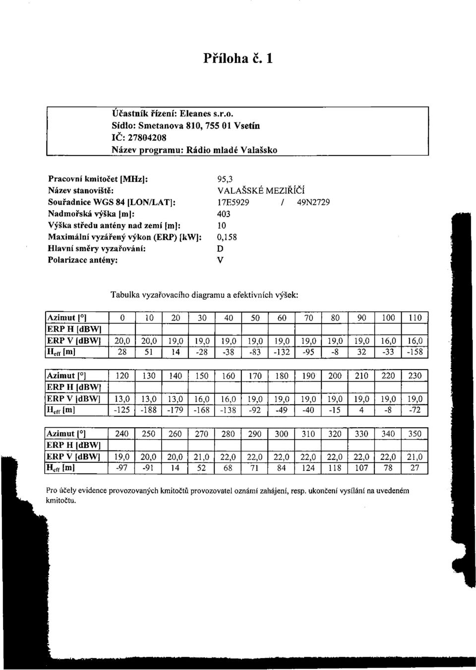 Sídlo: Smetanova 810, 755 01 Vsetín IČ: 27804208 Název programu: Rádio mladé Valašsko Pracovní kmitočet [MHz]: 95,3 Název stanoviště: VALAŠSKÉ MEZIŘÍČÍ Souřadnice WGS 84 ILON/LAT]: 17E5929 / 49N2729