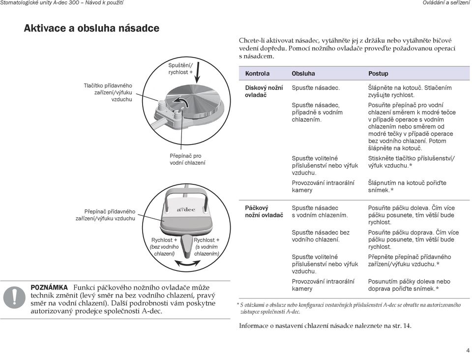 Kontrola Obsluha Postup Tlačítko přídavného zařízení/výfuku vzduchu Přepínač pro vodní chlazení Diskový nožní ovladač Spusťte násadec. Spusťte násadec, případně s vodním chlazením.