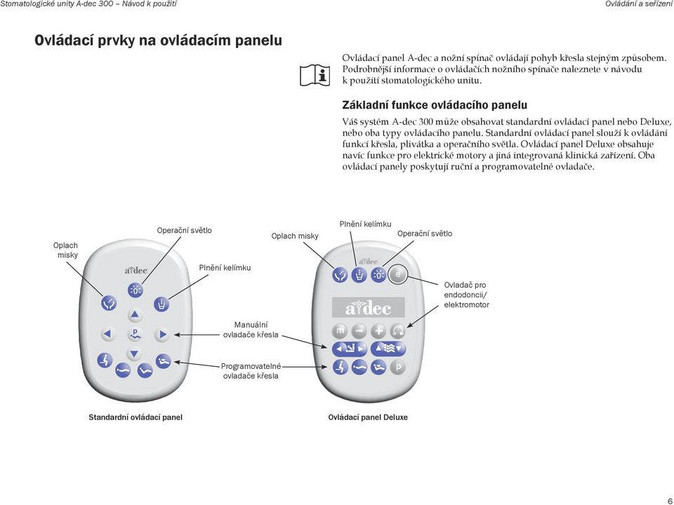 Základní funkce ovládacího panelu Váš systém A-dec 300 může obsahovat standardní ovládací panel nebo Deluxe, nebo oba typy ovládacího panelu.