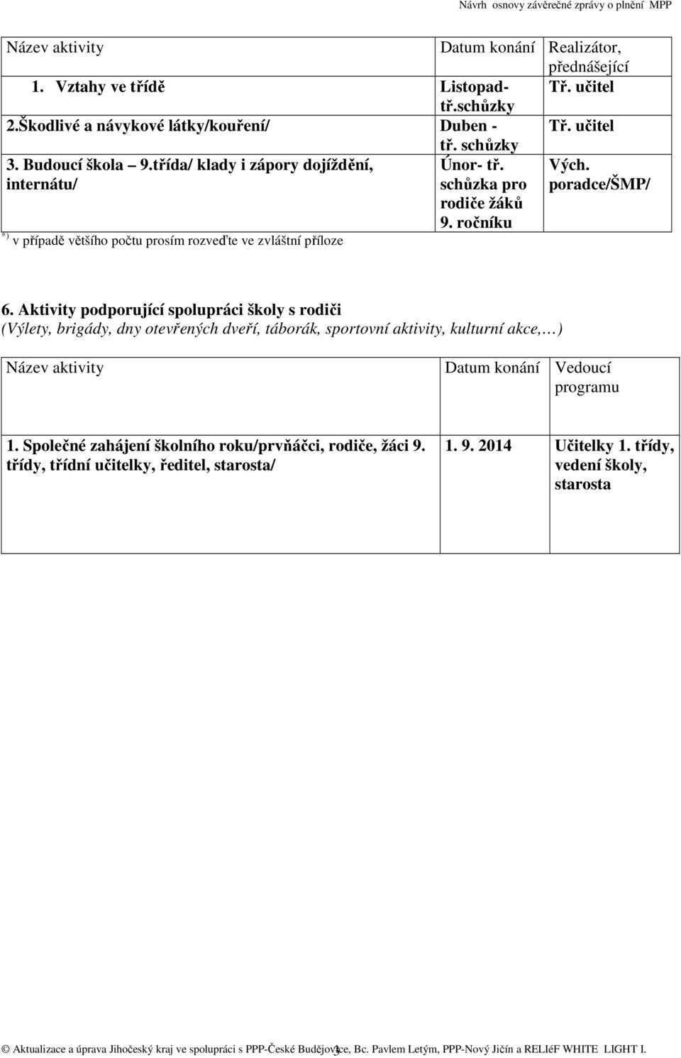 Aktivity podporující spolupráci školy s rodiči (Výlety, brigády, dny otevřených dveří, táborák, sportovní aktivity, kulturní akce, ) Název aktivity Datum konání Vedoucí programu 1.
