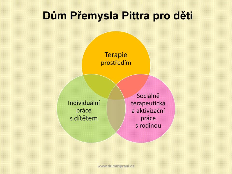 práce s dítětem Sciálně