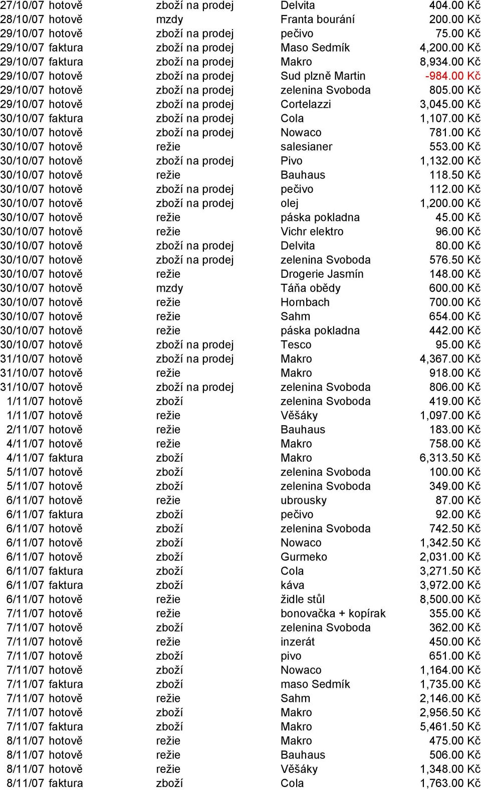 00 Kč 29/10/07 hotově zboží na prodej Cortelazzi 3,045.00 Kč 30/10/07 faktura zboží na prodej Cola 1,107.00 Kč 30/10/07 hotově zboží na prodej Nowaco 781.00 Kč 30/10/07 hotově režie salesianer 553.