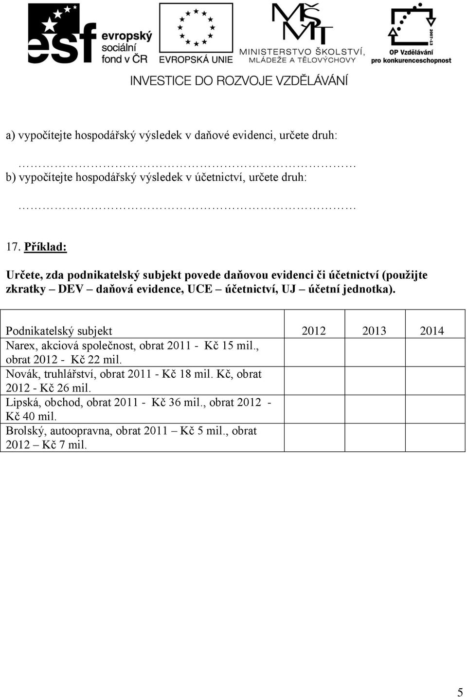 jednotka). Podnikatelský subjekt 2012 2013 2014 Narex, akciová společnost, obrat 2011 - Kč 15 mil., obrat 2012 - Kč 22 mil.