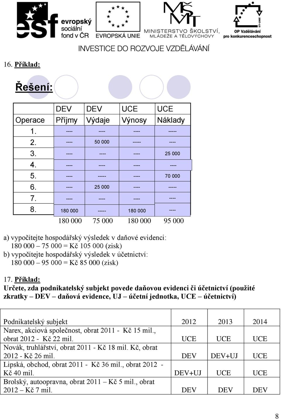 výsledek v daňové evidenci: 180 000 75 000 = Kč 105 000 (zisk) b) vypočítejte hospodářský výsledek v účetnictví: 180 000 95 000 = Kč 85 000 (zisk) 17.