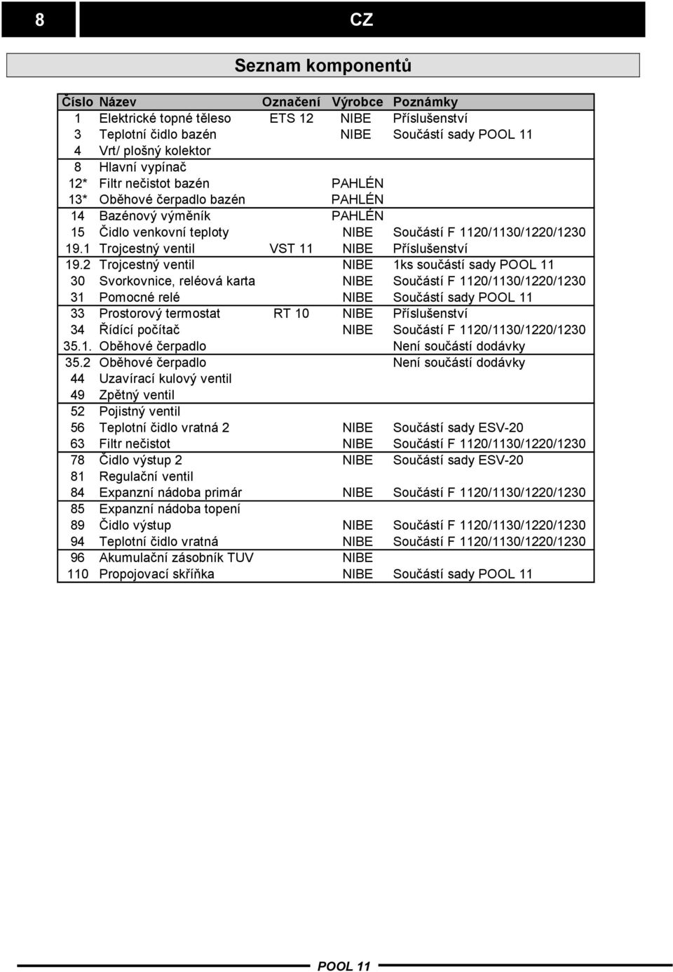 1 Trojcestný ventil VST 11 NIBE Příslušenství 19.