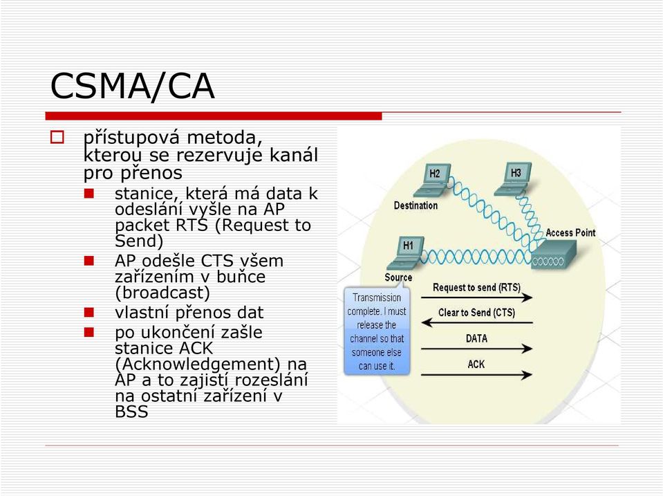 CTS všem zařízením v buňce (broadcast) vlastní přenos dat po ukončení zašle