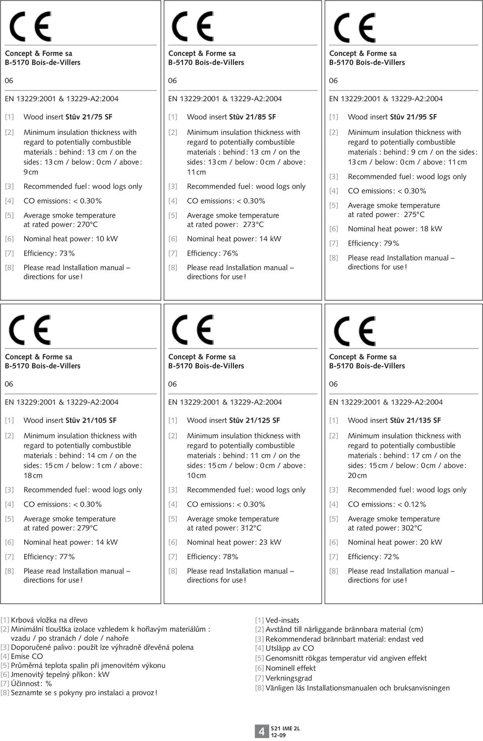 30% [5] Average smoke temperature at rated power : 270 C [6] Nominal heat power : 10 kw [7] Efficiency : 73% [8] Please read Installation manual directions for use!