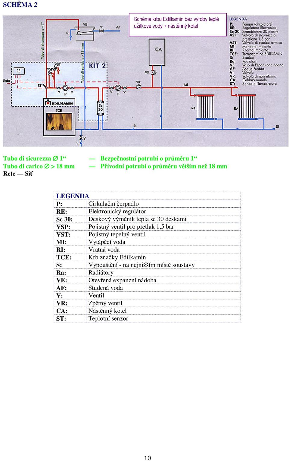 LEGENDA P: Cirkulaní erpadlo RE: Elektronický regulátor Sc 30: Deskový výmník tepla se 30 deskami VSP: Pojistný ventil pro petlak 1,5