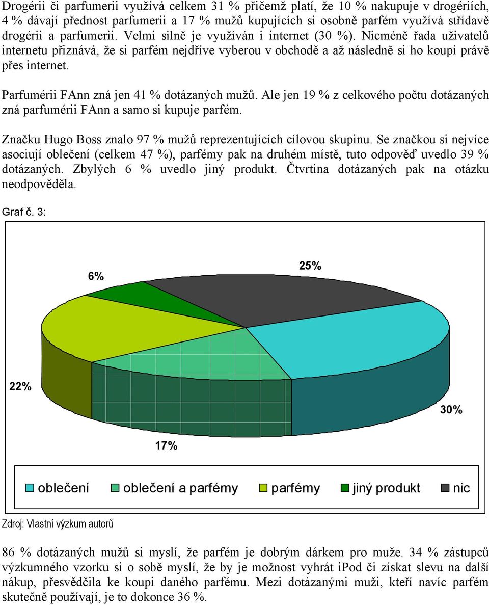 Parfumérii FAnn zná jen 41 % dotázaných mužů. Ale jen 19 % z celkového počtu dotázaných zná parfumérii FAnn a samo si kupuje parfém. Značku Hugo Boss znalo 97 % mužů reprezentujících cílovou skupinu.