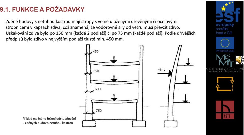 Uskakování zdiva bylo po 150 mm (každá 2 podlaží) či po 75 mm (každé podlaží).