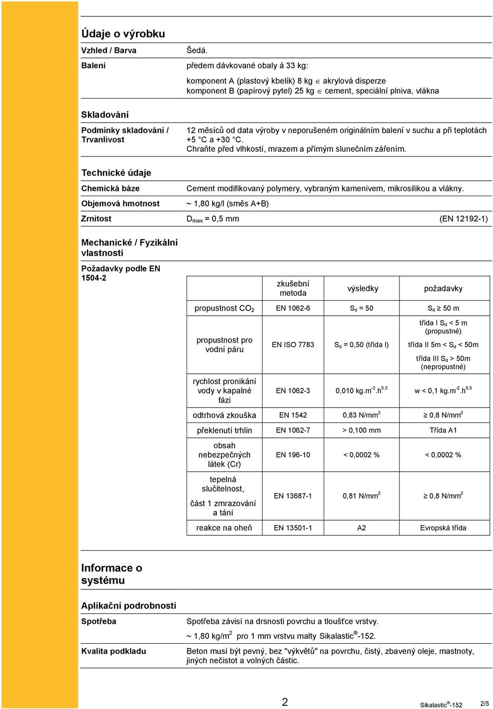 12 měsíců od data výroby v neporušeném originálním balení v suchu a při teplotách +5 C a +30 C. Chraňte před vlhkostí, mrazem a přímým slunečním zářením.