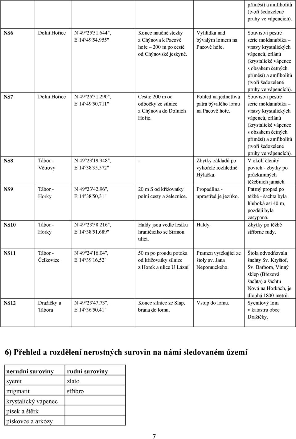 Cesta; 200 m od odbočky ze silnice z Chýnova do Dolních Hořic. Vyhlídka nad bývalým lomem na Pacově hoře. Pohled na jednotlivá patra bývalého lomu na Pacově hoře.