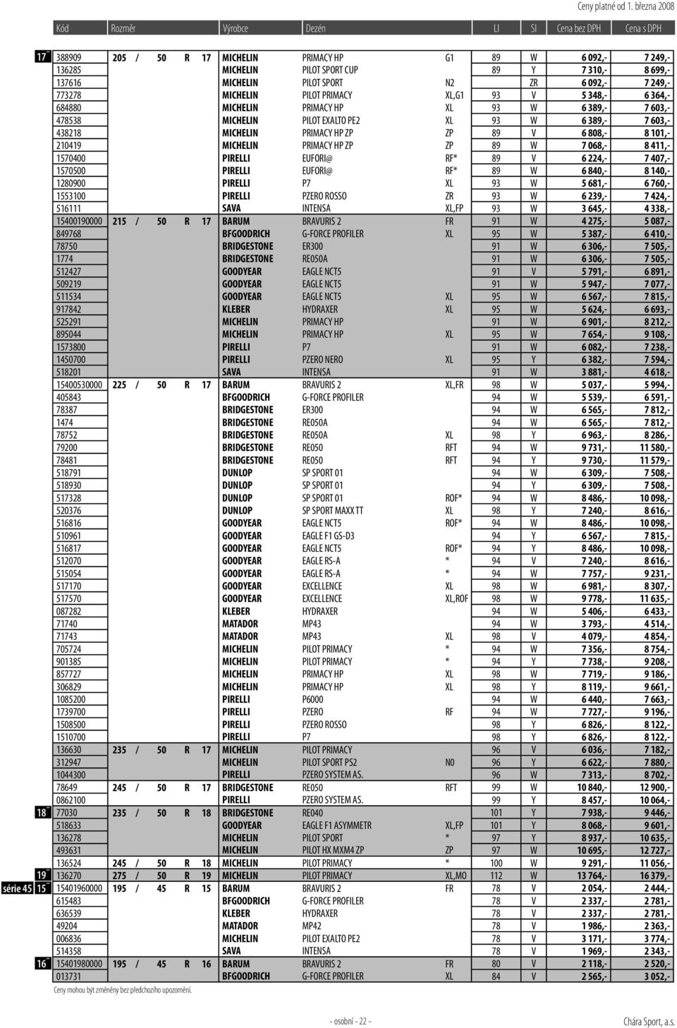 210419 MICHELIN PRIMACY HP ZP ZP 89 W 7 068,- 8 411,- 1570400 PIRELLI EUFORI@ RF* 89 V 6 224,- 7 407,- 1570500 PIRELLI EUFORI@ RF* 89 W 6 840,- 8 140,- 1280900 PIRELLI P7 XL 93 W 5 681,- 6 760,-