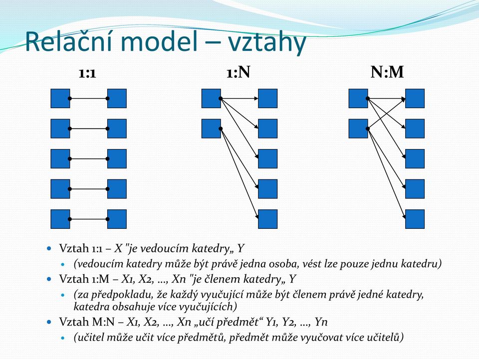 že každý vyučující může být členem právě jedné katedry, katedra obsahuje více vyučujících) Vztah M:N