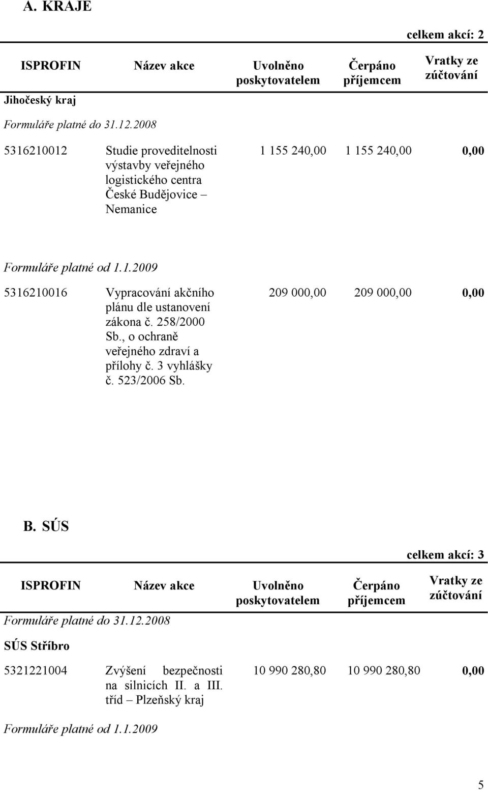 Formuláře platné od 1.1.2009 5316210016 Vypracování akčního plánu dle ustanovení zákona č. 258/2000 Sb., o ochraně veřejného zdraví a přílohy č. 3 vyhlášky č. 523/2006 Sb.