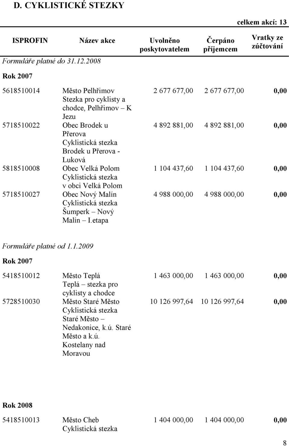 Luková 5818510008 Obec Velká Polom Cyklistická stezka v obci Velká Polom 5718510027 Obec Nový Malín Cyklistická stezka Šumperk Nový Malín I.