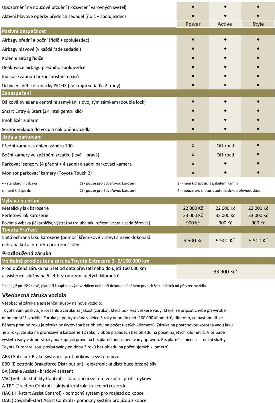 2. řady) Zabezpečení Dálkově ovládané centrální zamykání s dvojitým zámkem (double lock) Smart Entry & Start (2 inteligentní klíč) Imobilizér a alarm Senzor vniknutí do vozu a naklonění vozidla Jízda