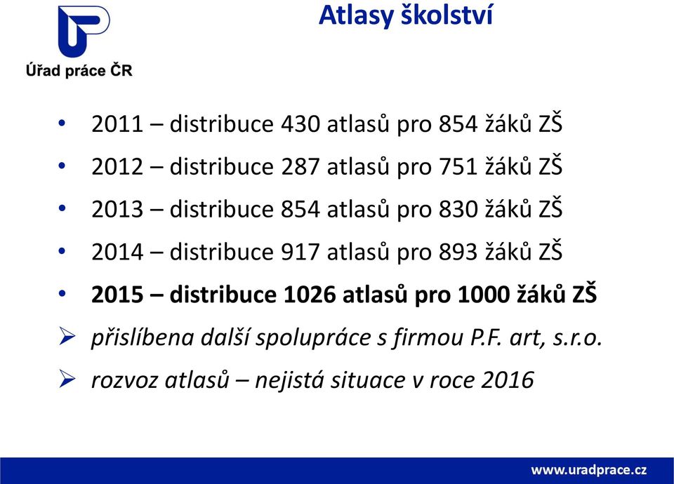 917 atlasů pro 893 žáků ZŠ 2015 distribuce 1026 atlasů pro 1000 žáků ZŠ