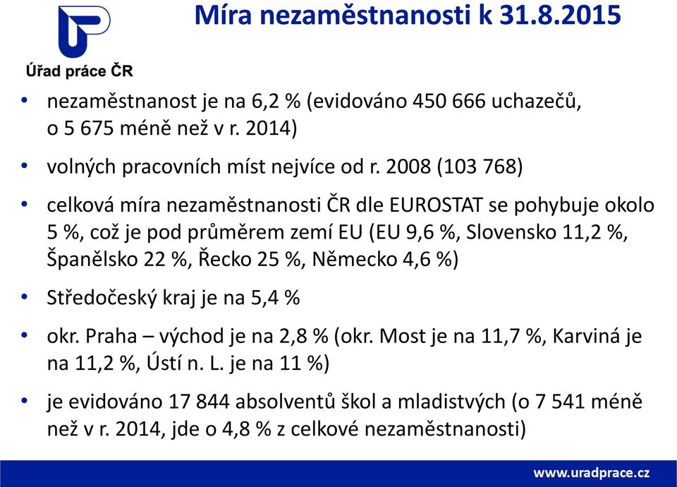 2008 (103 768) celková míra nezaměstnanosti ČR dle EUROSTAT se pohybuje okolo 5 %, což je pod průměrem zemí EU (EU 9,6 %, Slovensko 11,2 %,