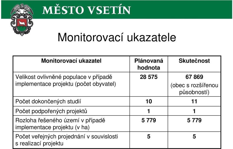 území v případě implementace projektu (v ha) Počet veřejných projednání v souvislosti s realizací