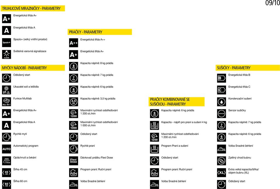 třída C ALL IN 1 Funkce Multitab 3,5 Kapacita náplně: 3,5 kg PRAČKY KOMBINOVANÉ SE SUŠIČKOU - PARAMETRY Kondenzační sušení Energetická třída 1200 Maximální rychlost odstřeďování 1 200 ot.