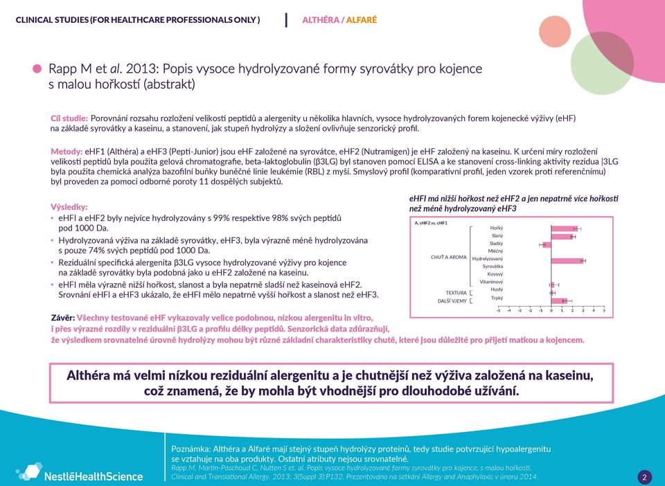 hydrolyzovaných forem kojenecké výživy (ehf) na základě syrovátky a kaseinu, a stanovení, jak stupeň hydrolýzy a složení ovlivňuje senzorický profil.