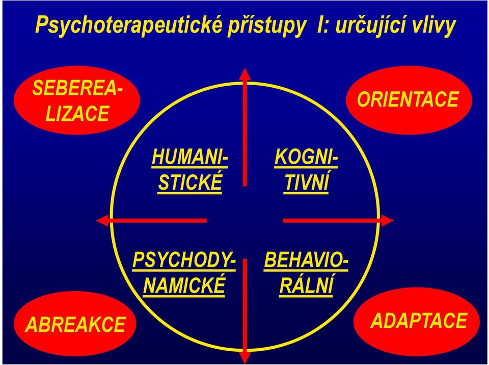 SEBEREA- LIZACE HUMANI- STICKÉ KOGNI-